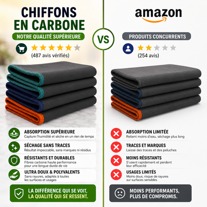 TopClean- Chiffon en Fibre de Carbone